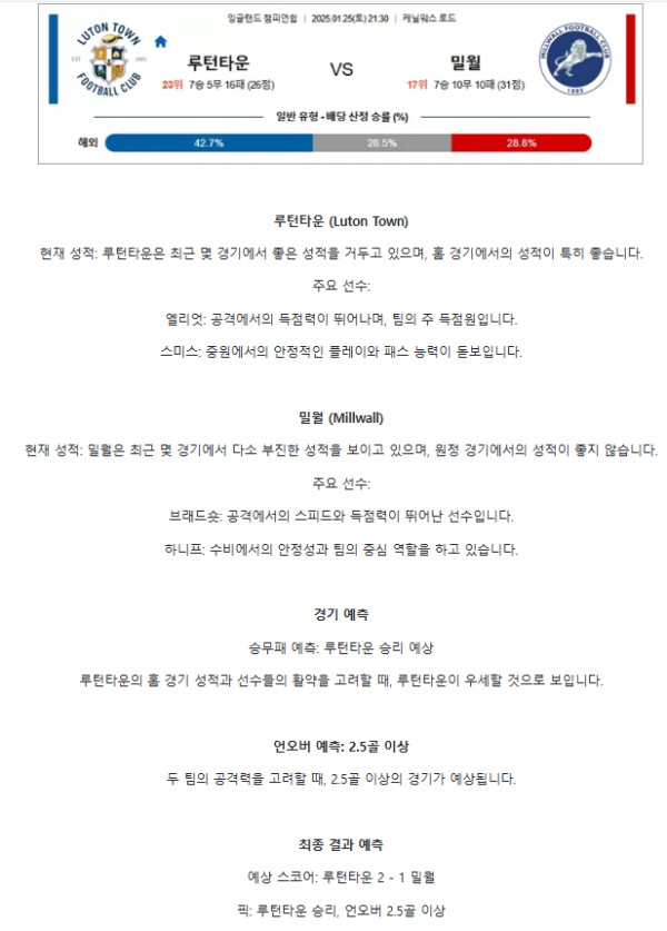 잉글랜드 챔피언쉽】01월25일 2경기.png