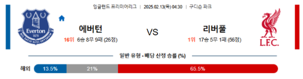 02월13일 에버턴 FC vs 리버풀 FC.png